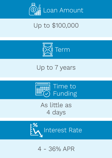 facts personal loans